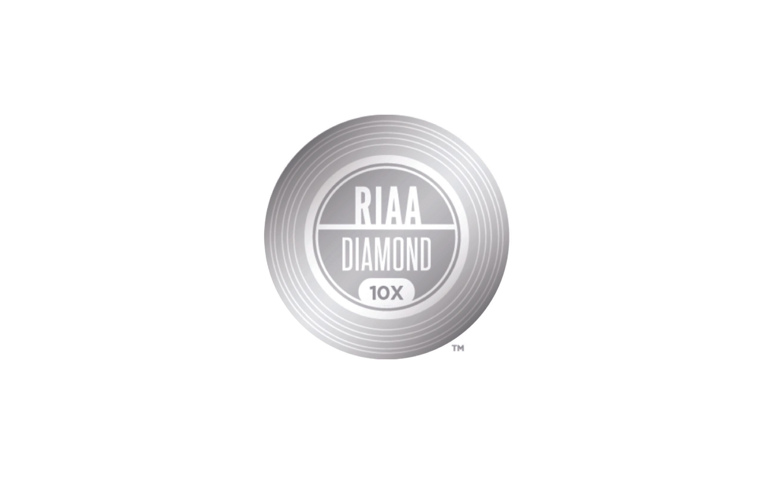 Historic 💎DiamondCertified Albums by Black Recording Artists MEFeater