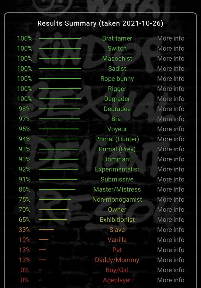 kink and fetish checklist