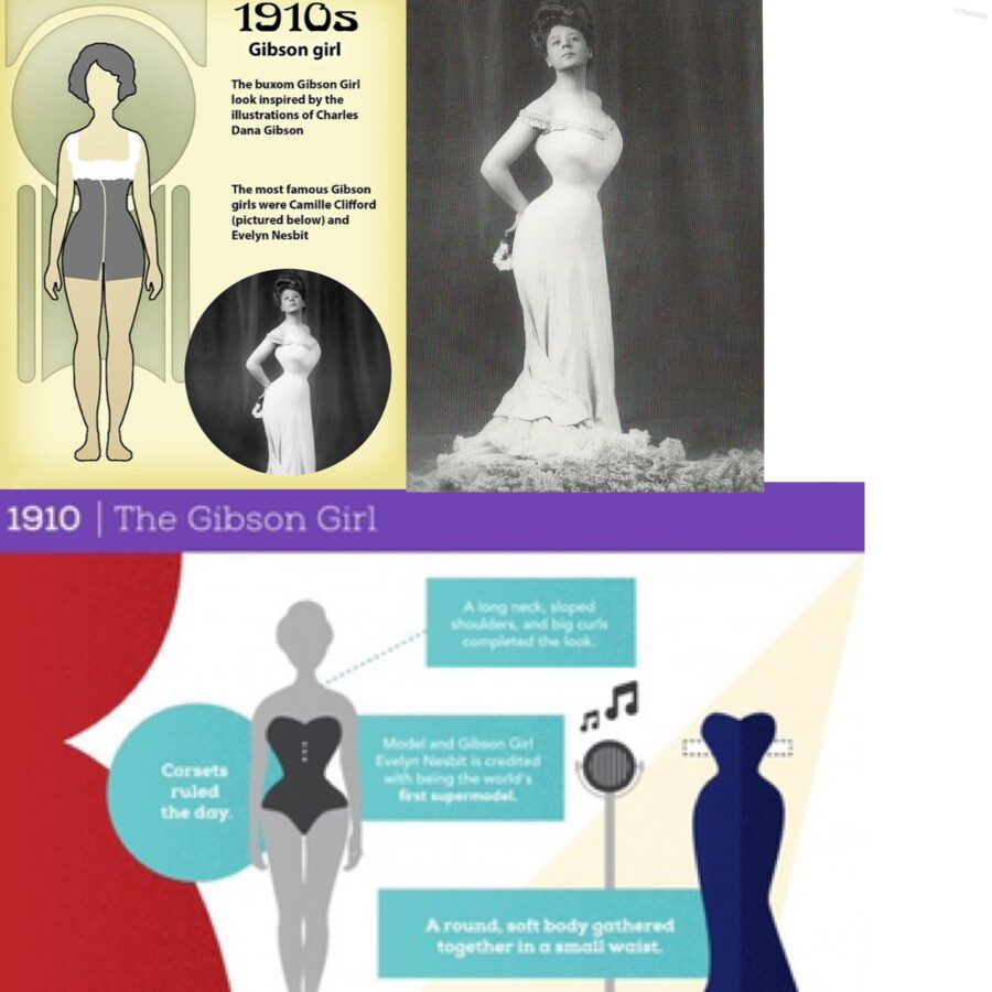 Body image over the years