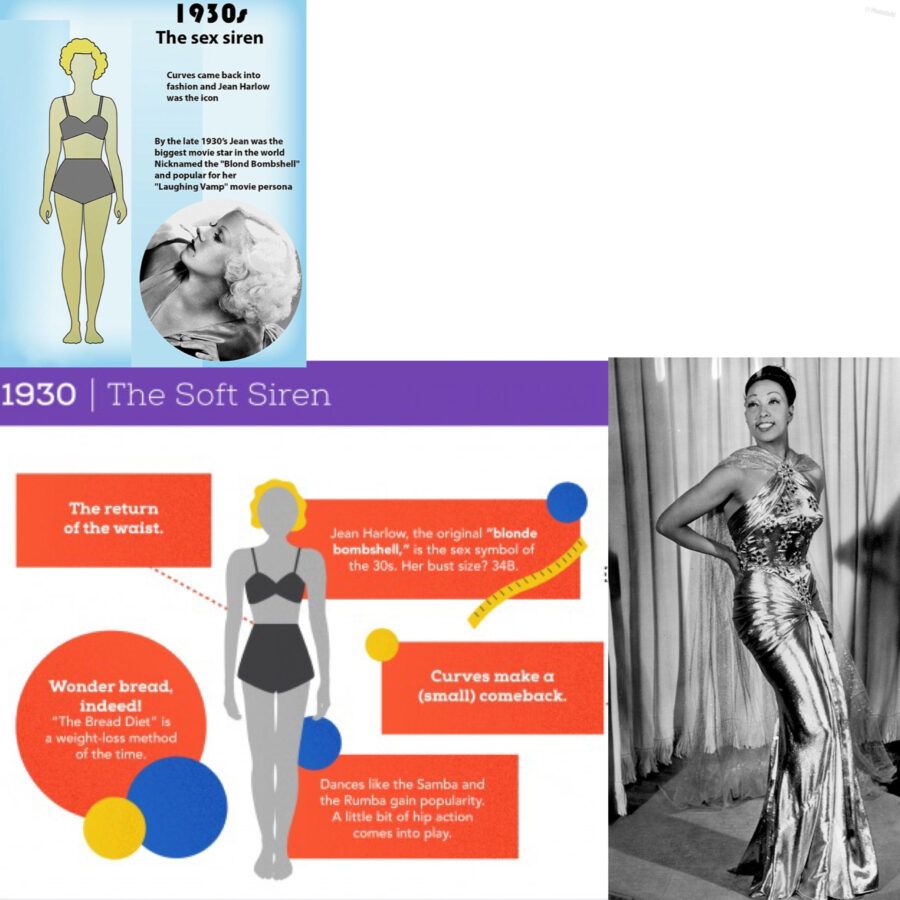 body image throughout the years