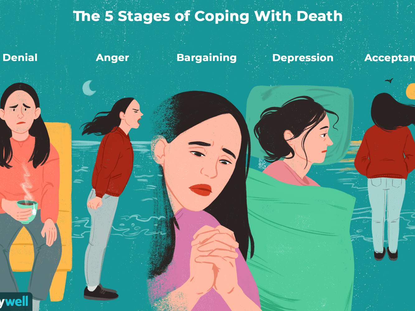 dabda-the-five-stages-of-coping-with-death-1132148_v1