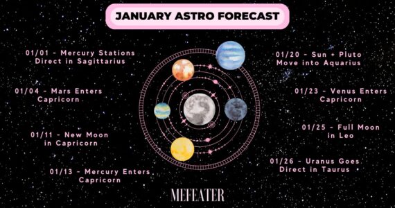 January 2024 Astrology Forecast