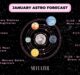 January 2024 Astrology Forecast