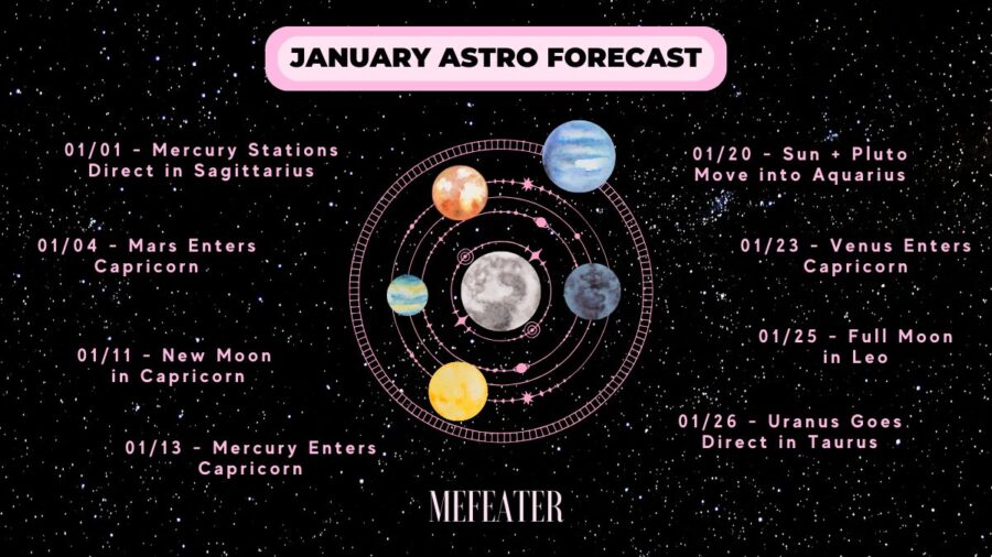 January 2024 Astrology Forecast