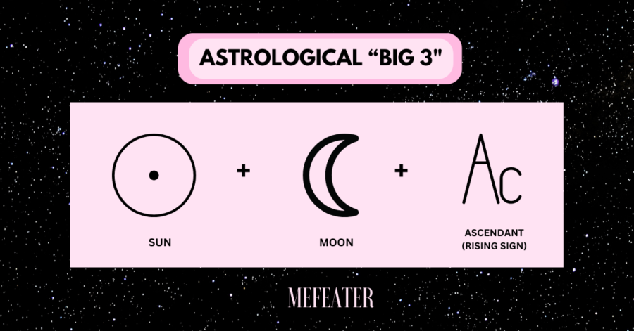 Big 3 - Birth chart