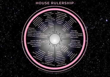 ASTROLOGY HOUSE RULERSHIP CHART