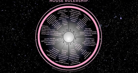 ASTROLOGY HOUSE RULERSHIP CHART