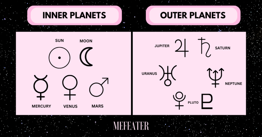 Birth chart - inner & outer planets