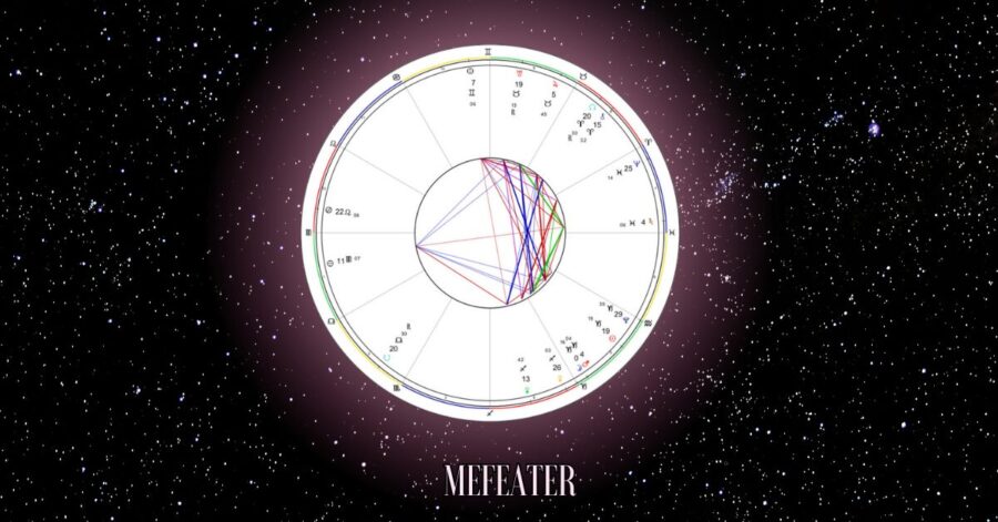 Birth chart - circle/wheel chart