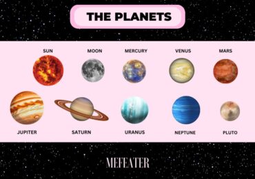 PLANETS IN ASTROLOGY