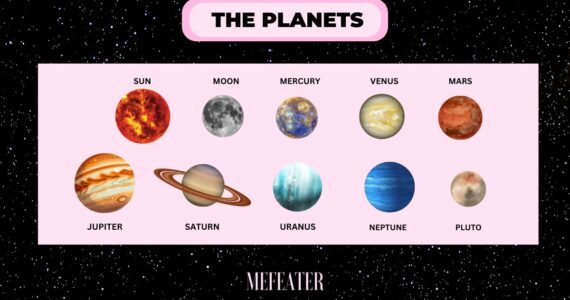 PLANETS IN ASTROLOGY